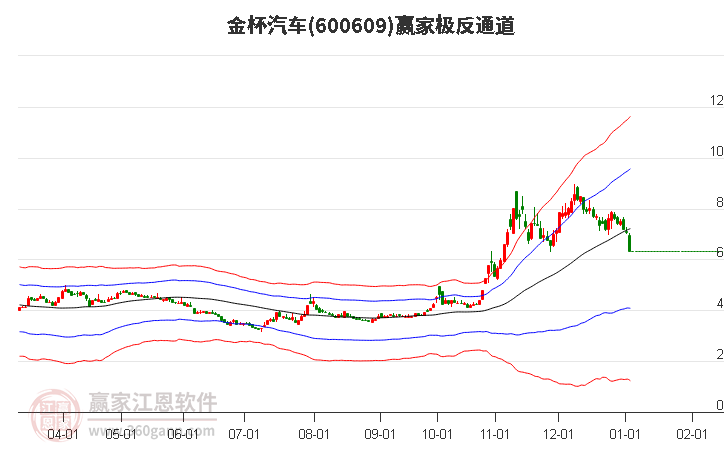 600609金杯汽車贏家極反通道工具 600609金杯汽車贏家極反通道工具