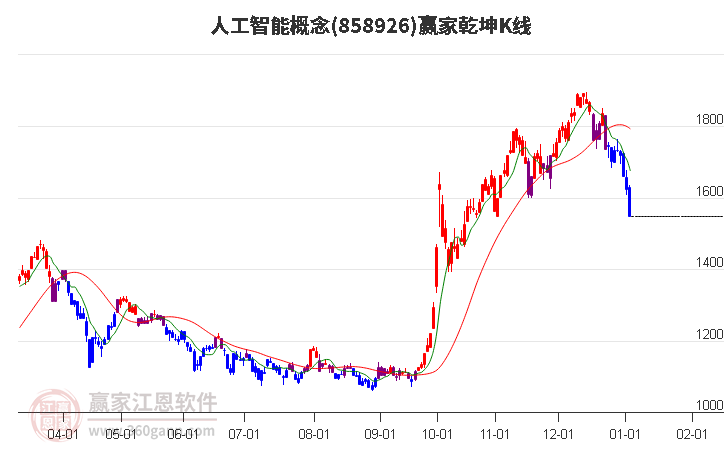 858926人工智能贏家乾坤K線工具