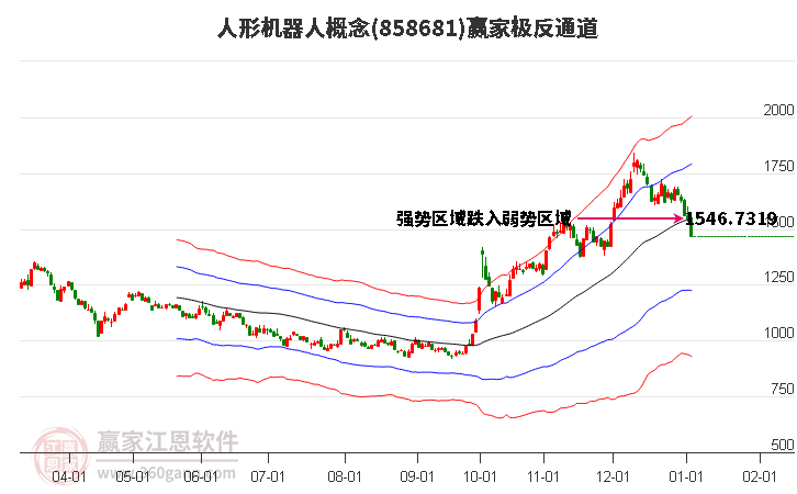 858681人形機(jī)器人贏家極反通道工具 858681人形機(jī)器人贏家極反通道工具
