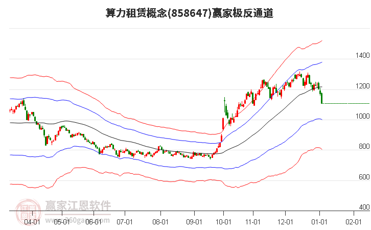 858647算力租賃贏家極反通道工具