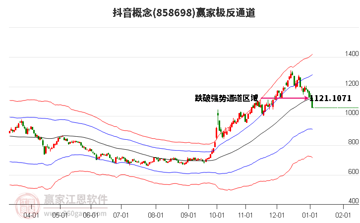 858698抖音贏家極反通道工具