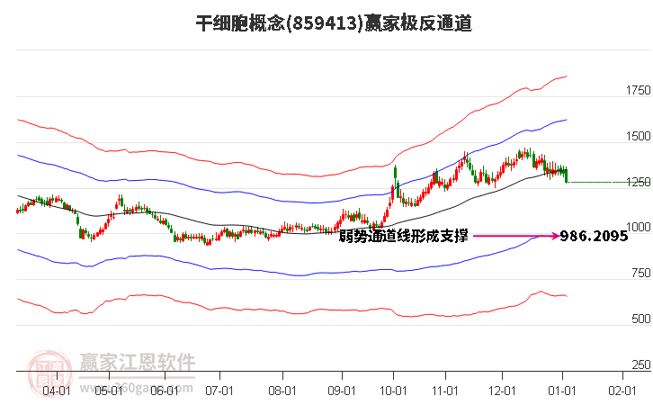 859413干細(xì)胞贏家極反通道工具 859413干細(xì)胞贏家極反通道工具