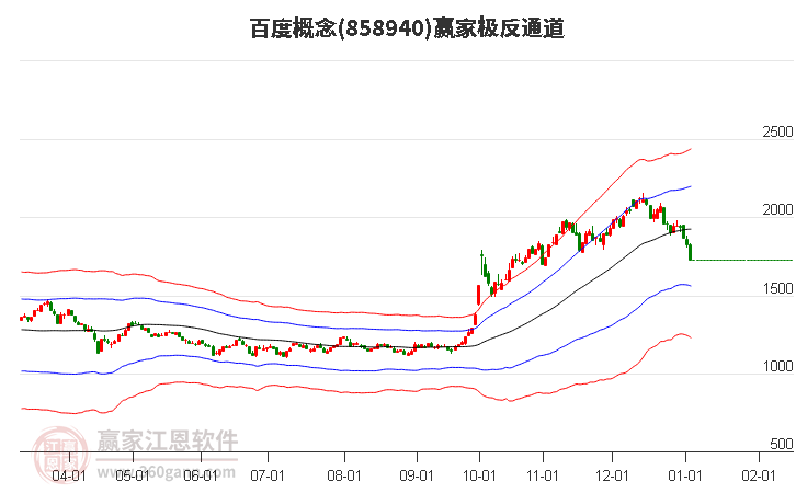 858940百度贏家極反通道工具 858940百度贏家極反通道工具