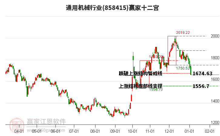858415通用機(jī)械贏家十二宮工具 858415通用機(jī)械贏家十二宮工具