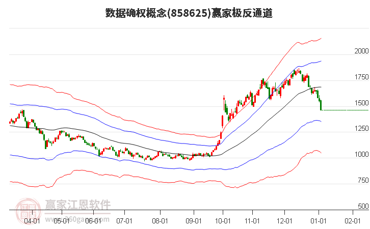 858625數(shù)據(jù)確權(quán)贏家極反通道工具