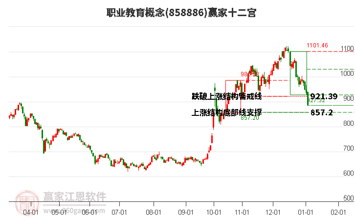858886職業(yè)教育贏家十二宮工具 858886職業(yè)教育贏家十二宮工具