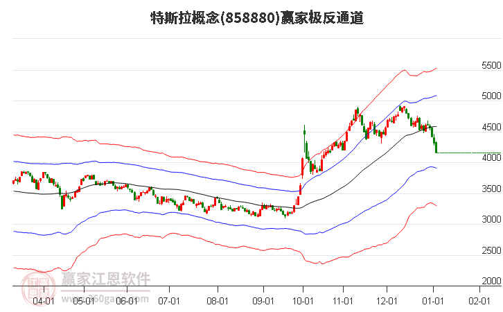 858880特斯拉贏家極反通道工具