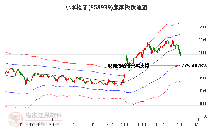 858939小米贏家極反通道工具 858939小米贏家極反通道工具