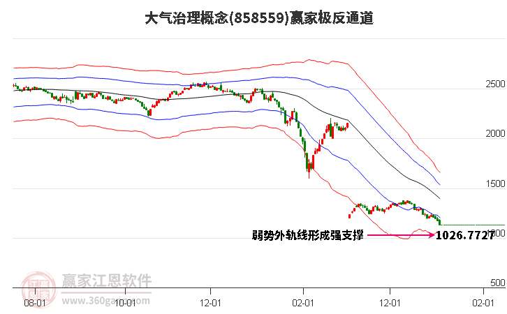 858559大氣治理贏家極反通道工具 858559大氣治理贏家極反通道工具