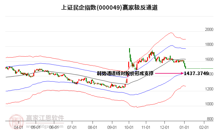 000049上證民企贏家極反通道工具