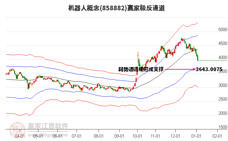 858882機器人贏家極反通道工具 858882機器人贏家極反通道工具