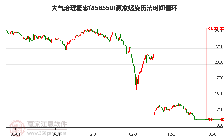 大氣治理概念螺旋歷法時(shí)間循環(huán)工具 大氣治理概念螺旋歷法時(shí)間循環(huán)工具