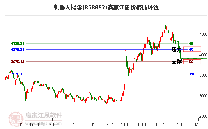 機(jī)器人 機(jī)器人