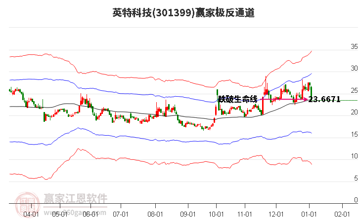 301399英特科技贏家極反通道工具 301399英特科技贏家極反通道工具