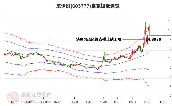 603777來(lái)伊份贏家極反通道工具