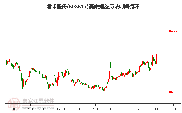 君禾股份 君禾股份