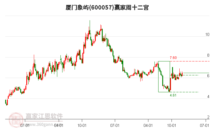廈門象嶼 廈門象嶼