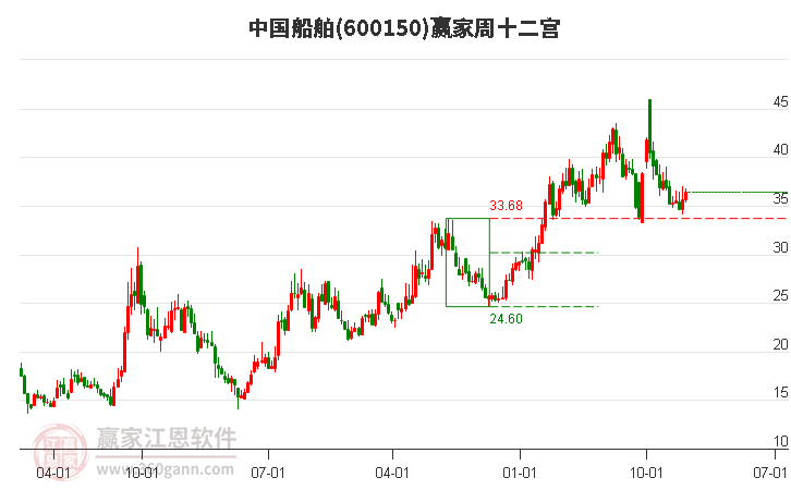 中國(guó)船舶 中國(guó)船舶