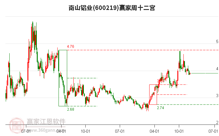 南山鋁業(yè) 南山鋁業(yè)
