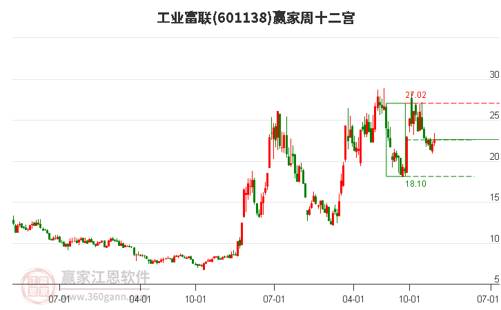 工業(yè)富聯(lián) 工業(yè)富聯(lián)