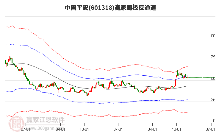 中國(guó)平安 中國(guó)平安