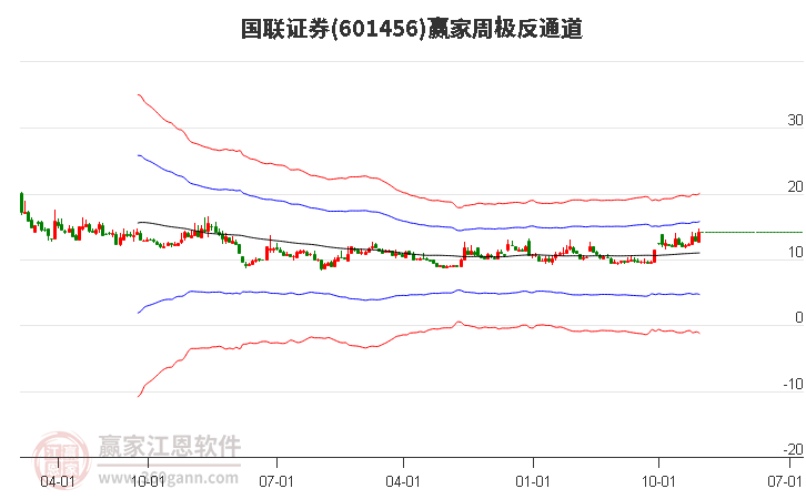 证券交易的方式，证券交易的方式有哪几种