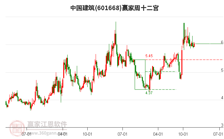 中國建筑 中國建筑