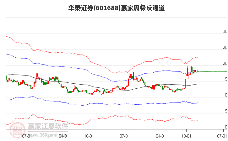 華泰證券 華泰證券