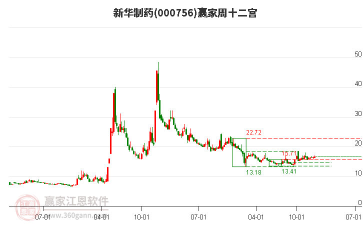 新華制藥 新華制藥