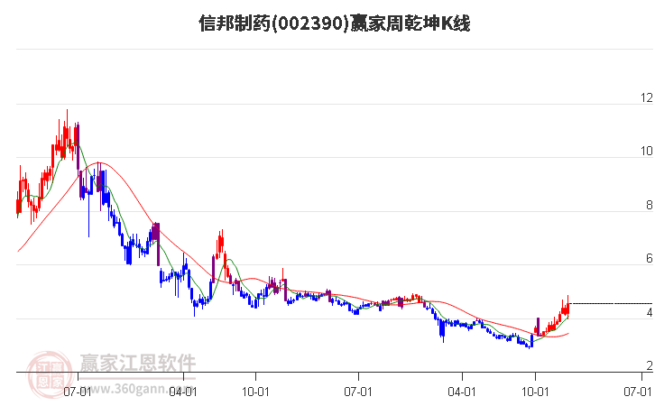 信邦制药