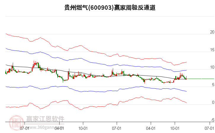 貴州燃?xì)? alt=