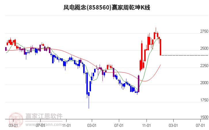 風(fēng)電 風(fēng)電
