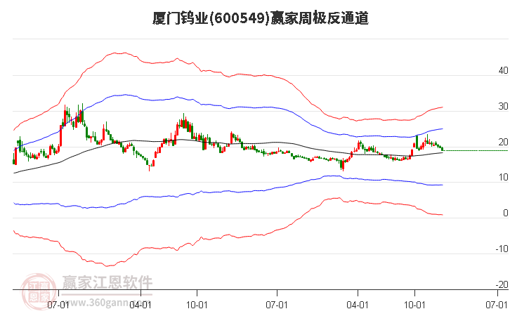 廈門鎢業(yè) 廈門鎢業(yè)