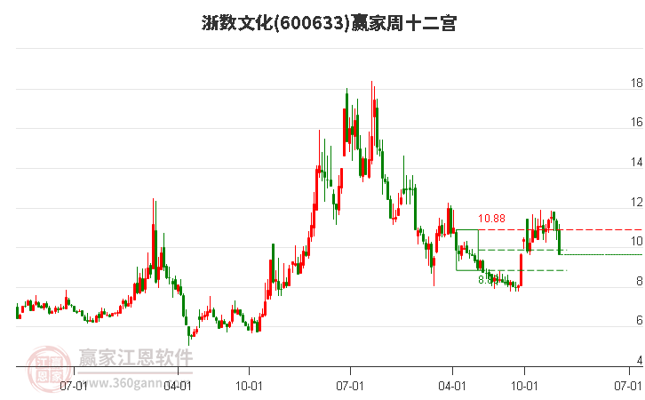 浙數(shù)文化