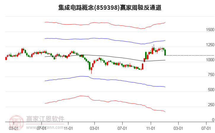 集成电路