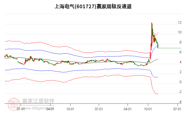 上海電氣 上海電氣