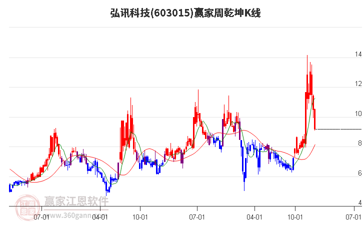 弘讯科技