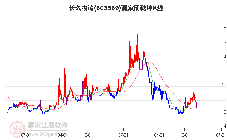 長(zhǎng)久物流 長(zhǎng)久物流