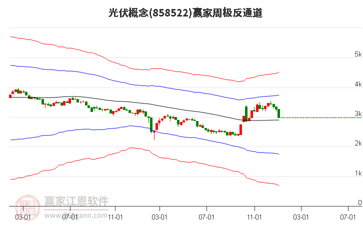 光伏