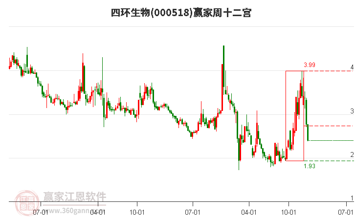四环生物