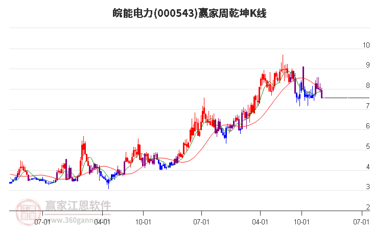 皖能電力 皖能電力
