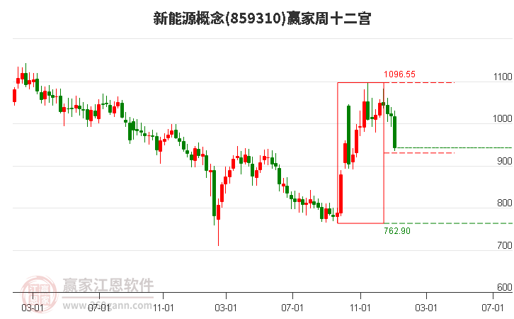新能源