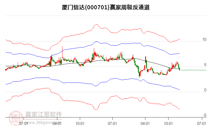 廈門(mén)信達(dá)