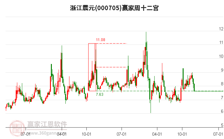 浙江震元 浙江震元