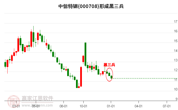 中信特鋼 中信特鋼