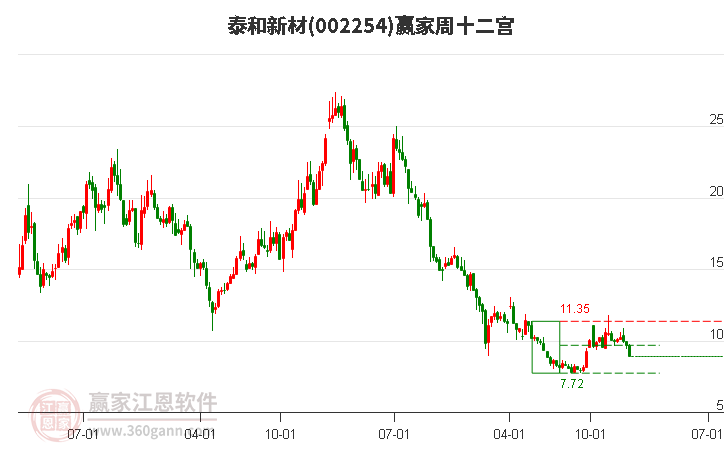 泰和新材 泰和新材