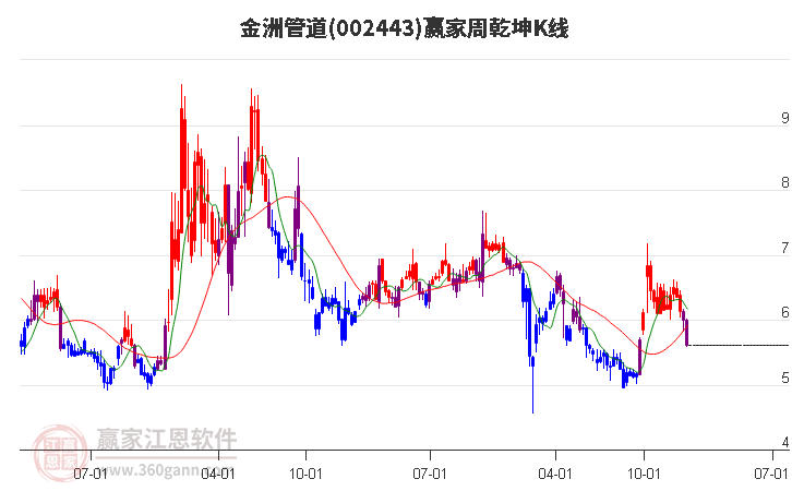 金洲管道 金洲管道