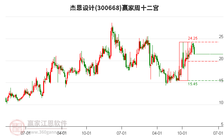 杰恩設(shè)計(jì) 杰恩設(shè)計(jì)