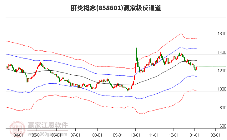 858601肝炎贏家極反通道工具 858601肝炎贏家極反通道工具