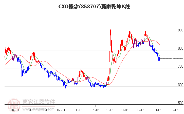 858707CXO贏家乾坤K線工具